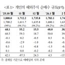 매도