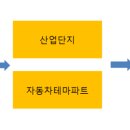 송산2일반시도 이미지