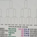 제11회 순천만국가정원배 전국학생바둑대회 이미지