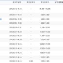 (주)디에스팜 이미지