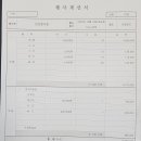 2023년도 재경반포향우회 제38차 정기총회 및 송년회 결산서 이미지