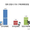 롯데시네마매점