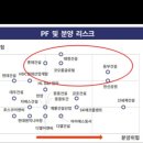 대형건설사도 부도 공포 확산?…부동산PF 리스크 심각 단계 / 감정평가 방식 바꿔야.. 이미지