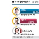 인천 강화옹진 여론조사.jpg 이미지