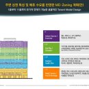 노블레스약국