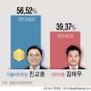 [심층취재] &#39;총선 100일 앞으로…‘2022 대선 승리 대연합’ 재연되나 이미지