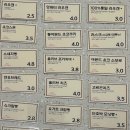 지니 베이커리 네이버블로그