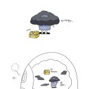 이불이야기 이미지