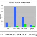 통합 세이더 아키텍쳐로 진화한 DirectX 10 이미지