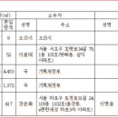 비오산업 이미지