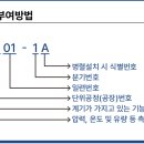 공정안전기술원