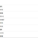 피에스툴