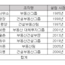 법무법인세줄 이미지