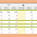 (주)한국우신 이미지