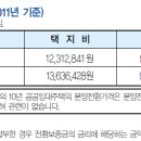 경산 신대 모집공고를 보면서 미리 알아두어도 좋을 것들 이미지