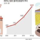 ㅡㅡ보행도 제대로못하는 놈들을 운전까지... 이미지