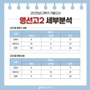 영선고등학교 이미지