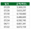산일바이오 이미지