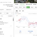 지에스25 정릉풍림점 | 정릉풍림아이원, 왜 성북구에서도 꾸준히 실거주 수요가 붙는 대단지일까