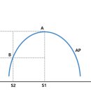 생산함수, 토론 7조 (화3,수34) 이미지