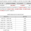 원일기업 이미지