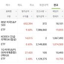 대호미장 | [투자일지] 9월 2주차 매매후기 | 내가 산 국장제외 모두가 호황인 시장..⭐