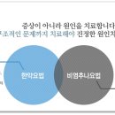 박정욱한의원 이미지