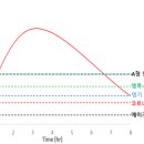 현대바이오 이미지