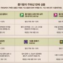 냠냠뽑기 이미지