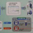 피앤씨P&C 이미지