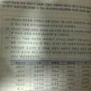 VAT 매입세액 안분계산의 정산과 재계산 이미지