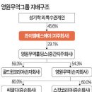 씨알디 이미지