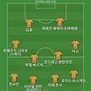 토트넘은 1대0으로 비야레알 이겨서 베스트11 이미지