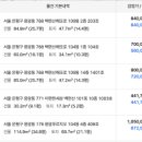 응암동 109-1 이미지