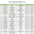 지오에프앤비 이미지