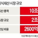 한국지식재산상업화협회 이미지