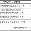 통일로3-1(북) 이미지