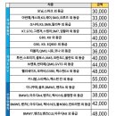 구월동 손 세차장 이미지