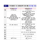 광교지구 (원천동, 이의동, 하동, 우만동) 이미지