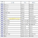 양학중학교 이미지