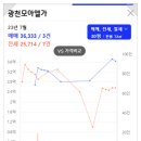 부동산1번가공인중개사사무소 이미지