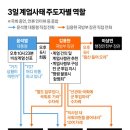 전모 이미지