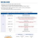 영국 직구 우여곡절 끝에 짐패스로 성공 : 부피 무게 제대로 공부 - 로얄 콜렉션 디저트 접시와...