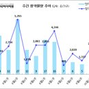 [10월 1주 분양동향] 두류역자이 등 2천 6백 가구 이미지