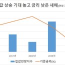 우보만리 이미지