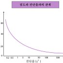 경희피레토한의원 이미지