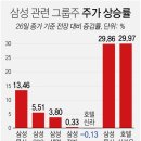 삼성종합물산