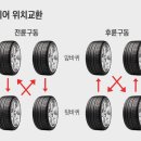 신신타이어 네이버블로그