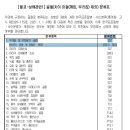 골절 진단비(치아 파절(깨짐, 부러짐)제외) 특별약관 이미지