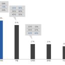 (주)메조미디어 이미지